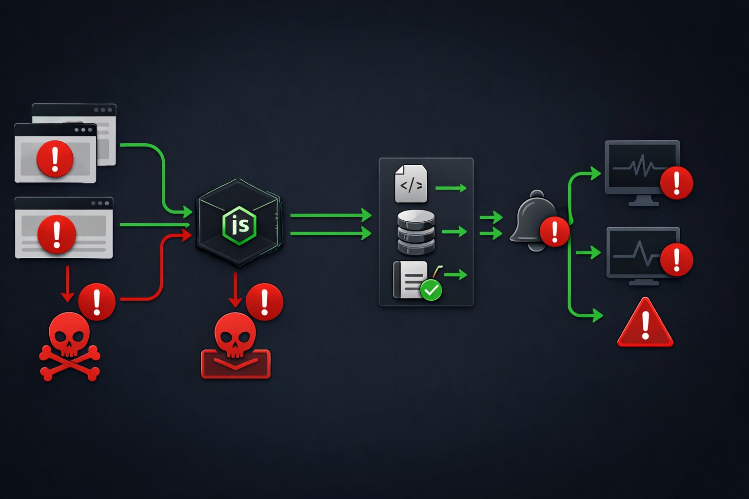 JavaScript Error Handling in Production 2026 and the Patterns That Prevent 3AM Wake-Up Calls